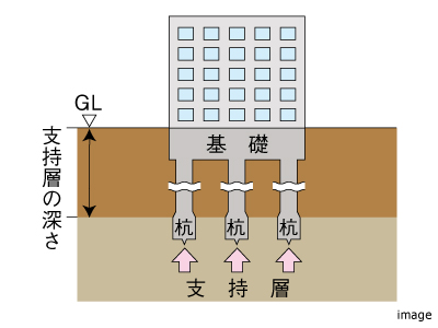 杭基礎｜ザ・パークハウス元麻布