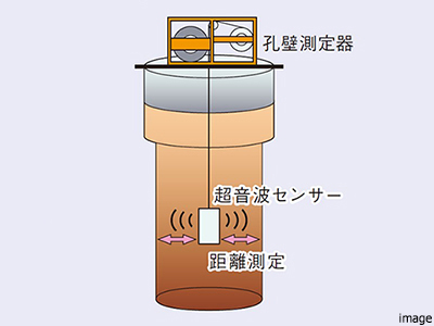 超音波検査｜ザ・パークハウス元麻布