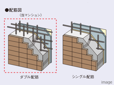 ダブル配筋｜ザ・パークハウス元麻布