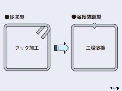 配筋方法｜ザ・パークハウス元麻布