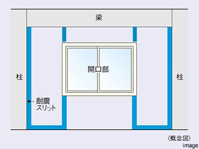 耐震スリット｜｜ザ・パークハウス元麻布ザ・パークハウス元麻布