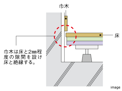 床下に音が響かないような工夫｜ザ・パークハウス元麻｜