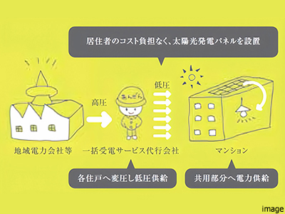 soleco｜ザ・パークハウス元麻布