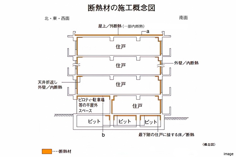 断熱材の施工模式図｜ザ・パークハウス元麻布