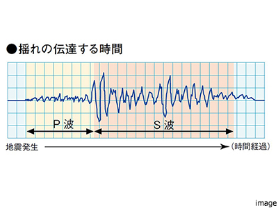 P波センサー設置エレベータ―｜ザ・パークハウス元麻布