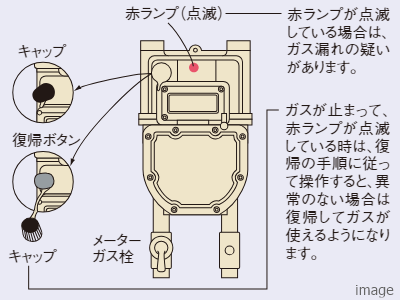 マイコンガスメーター｜ザ・パークハウス元麻布