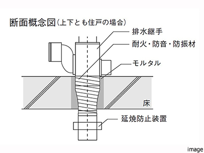 火の上昇をストップ｜ザ・パークハウス元麻布