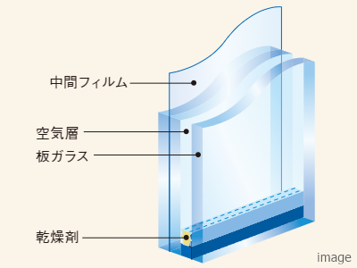 防犯合わせ複層ガラス｜ザ・パークハウス元麻布