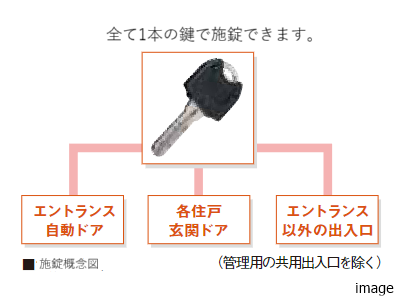 エントランス以外の出入口｜ザ・パークハウス元麻布