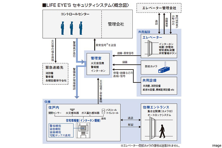 24時間セキュリティシステム｜ザ・パークハウス元麻布