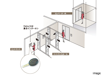 トリプルセキュリティシステム｜ザ・パークハウス元麻布